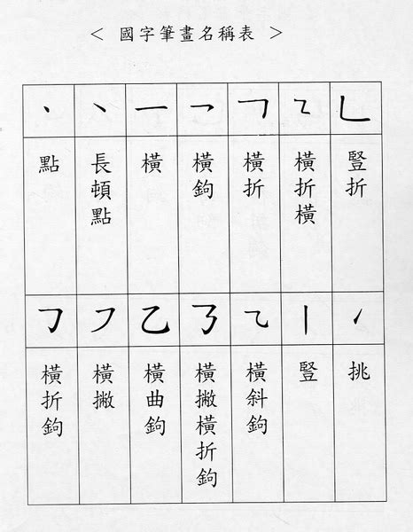 15劃的字|15劃的字,15畫的字,15畫漢字大全 